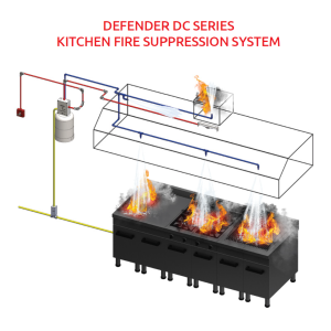Defender DC Series Kitchen FSS